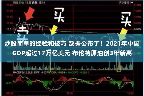 炒股简单的经验和技巧 数据公布了！2021年中国GDP超过17万亿美元 布伦特原油创3年新高