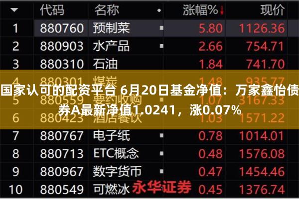 国家认可的配资平台 6月20日基金净值：万家鑫怡债券A最新净值1.0241，涨0.07%